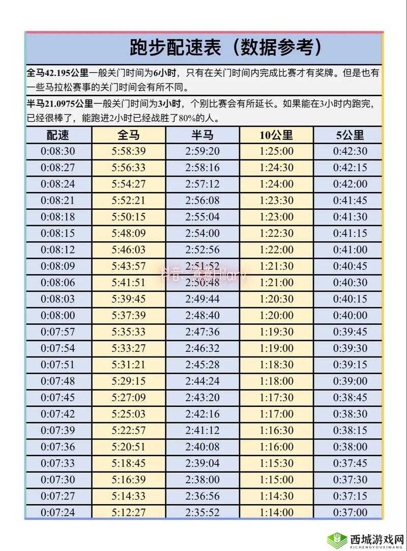Z0Z000人马配速全解析：如何科学提升跑步效率与速度的实用指南