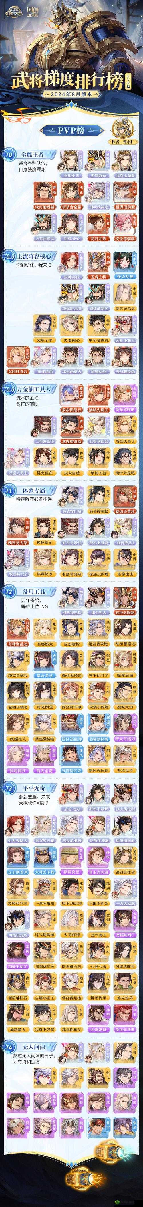 三国志幻想大陆招募券该如何高效利用？实用技巧大揭秘！