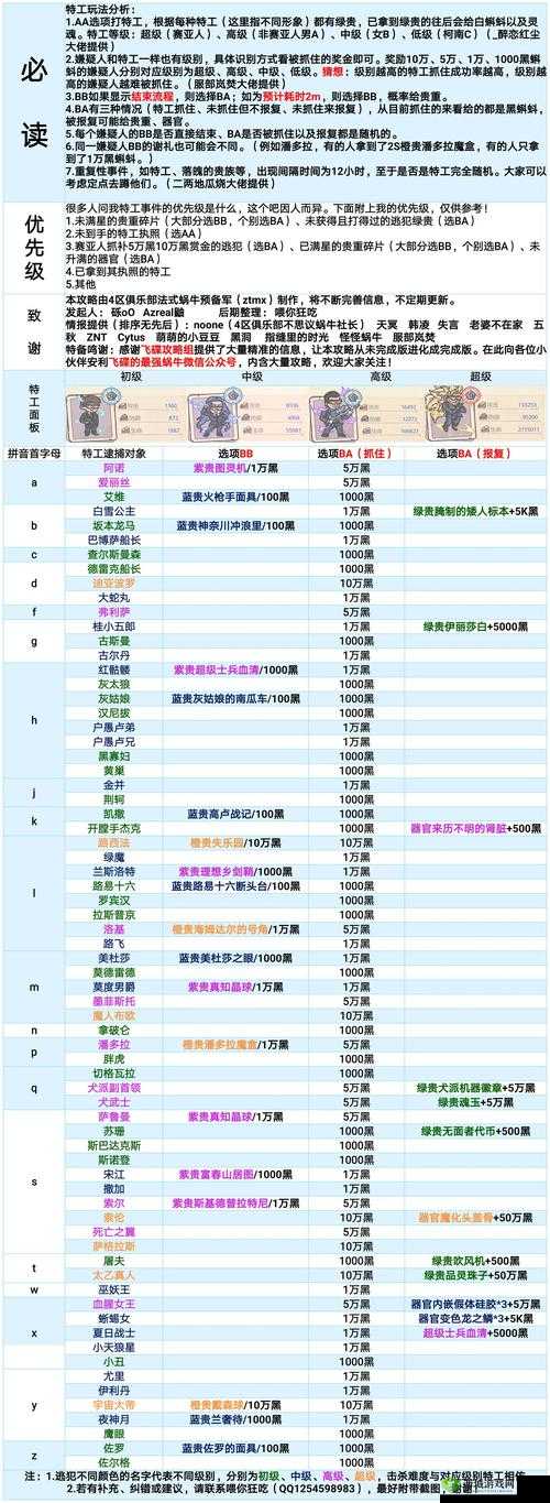 最强蜗牛魔药究竟有何神奇之处？揭秘作用并展望其未来玩法革新！