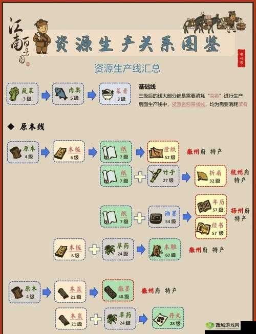 江南百景图喜笑颜开旗究竟如何兑换？道具兑换方法全揭秘！