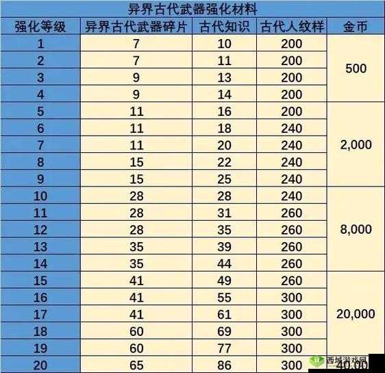 龙之谷2龙玉获取途径有哪些？全面攻略助你轻松入手！