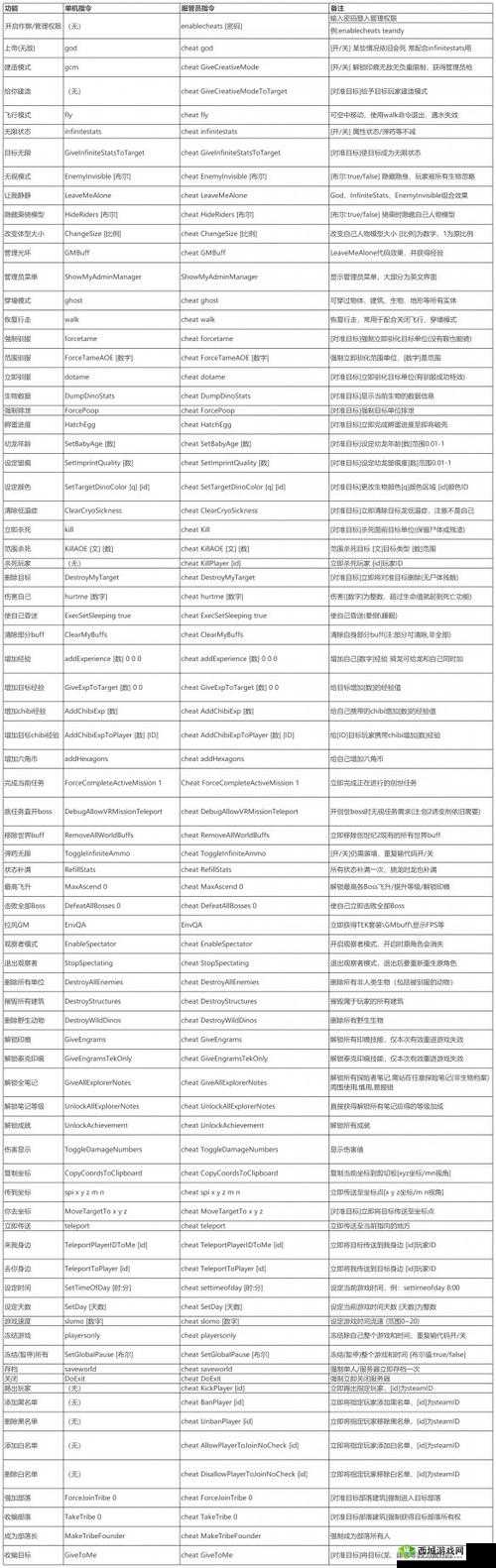 方舟召唤恐龙代码大全：最全代码列表及使用指南，轻松召唤你的史前伙伴