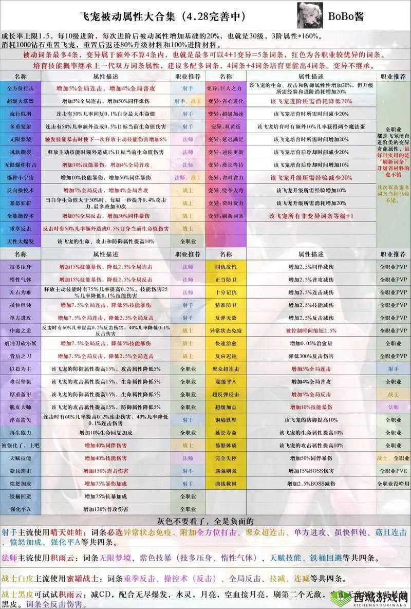 弓箭大冒险中哪个宠物最强？全面宠物推荐介绍帮你解答！
