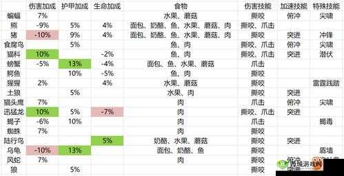 猫语咖啡中的二哈究竟如何？全面技能解析与未来玩法革新大预测？