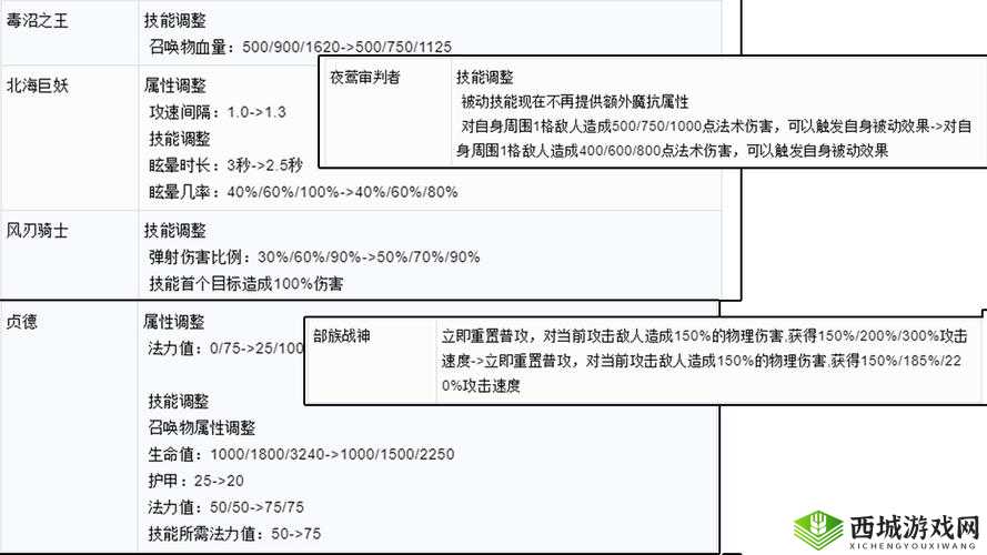 战歌竞技场羁绊加成图全解析，未来玩法将如何迎来革命性变革？