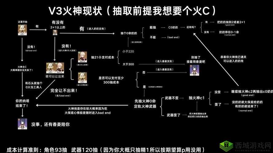 神代八杰公式生娃抽卡有何奥秘？揭秘资源管理中的关键策略！