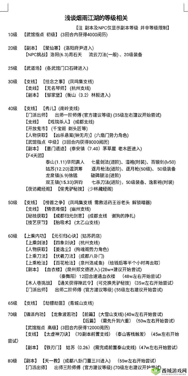 烟雨江湖邹家堡隐藏何处？揭秘副本攻略与稀有武学掉落！