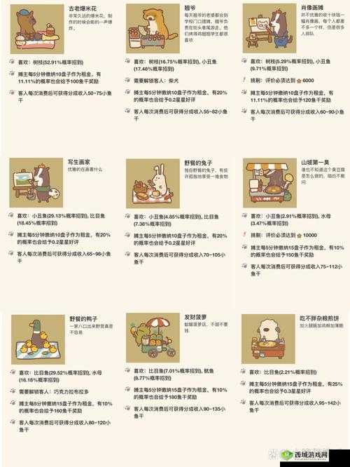 动物餐厅计算器，如何解锁它的隐藏秘籍与不为人知的神奇功效？